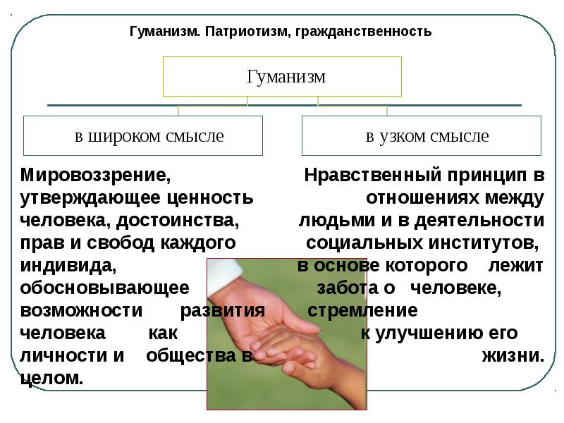 Сфера духовной культуры огэ презентация