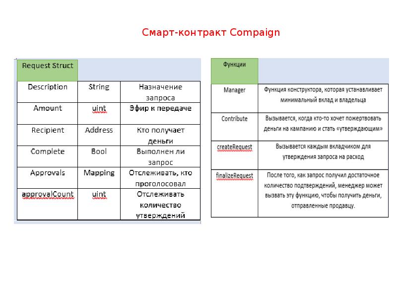 Проекты на смарт контрактах