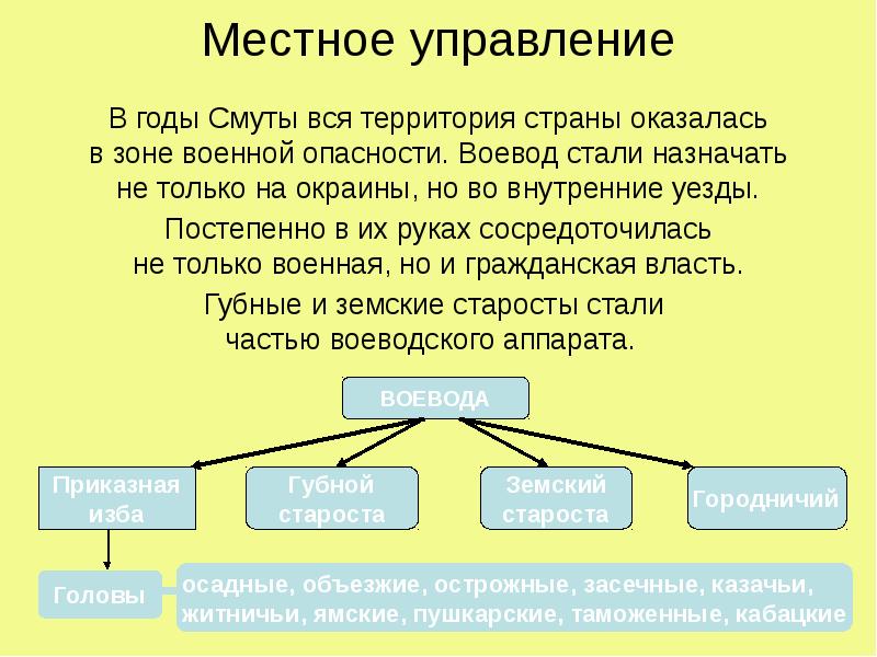 Управление в 17 веке в россии. Местное управление. Местное управление в 17 веке. Система местного управления 17 века.