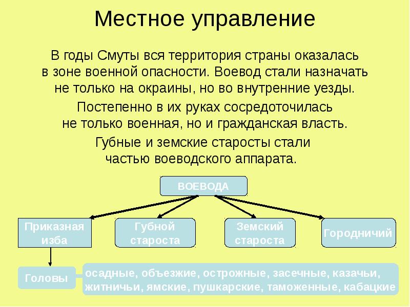 Функция места. Местное управление. Местное управление в 17 веке. 