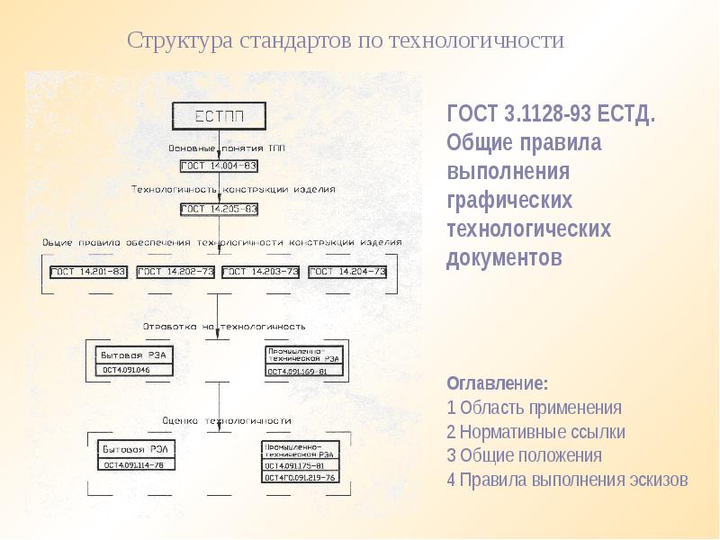 Технологическая карта определение гост