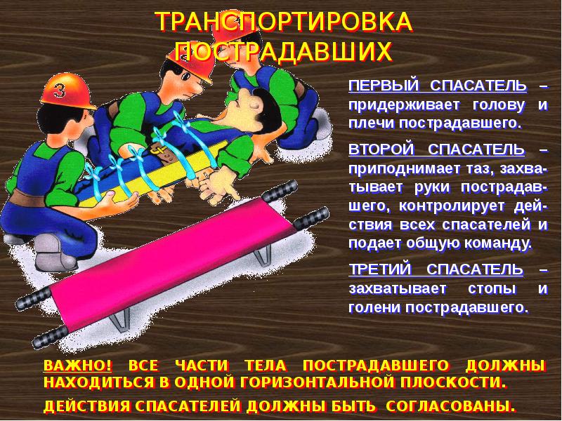 Транспортная иммобилизация картинки