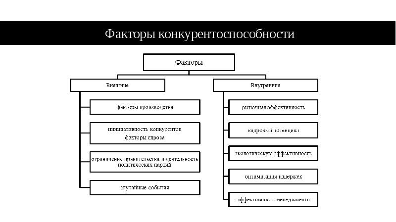 Карта конкурентоспособности товара