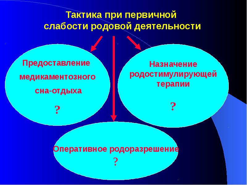 Презентация на тему аномалии родовой деятельности