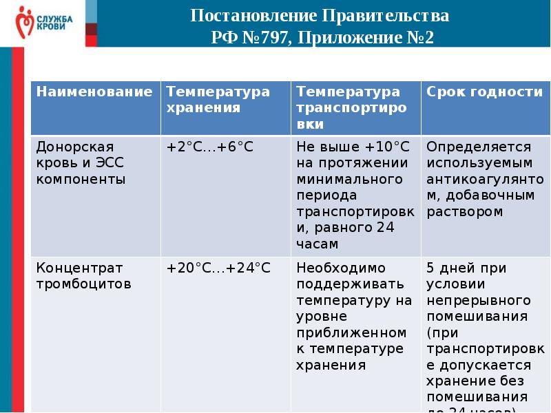 44 постановление правительства