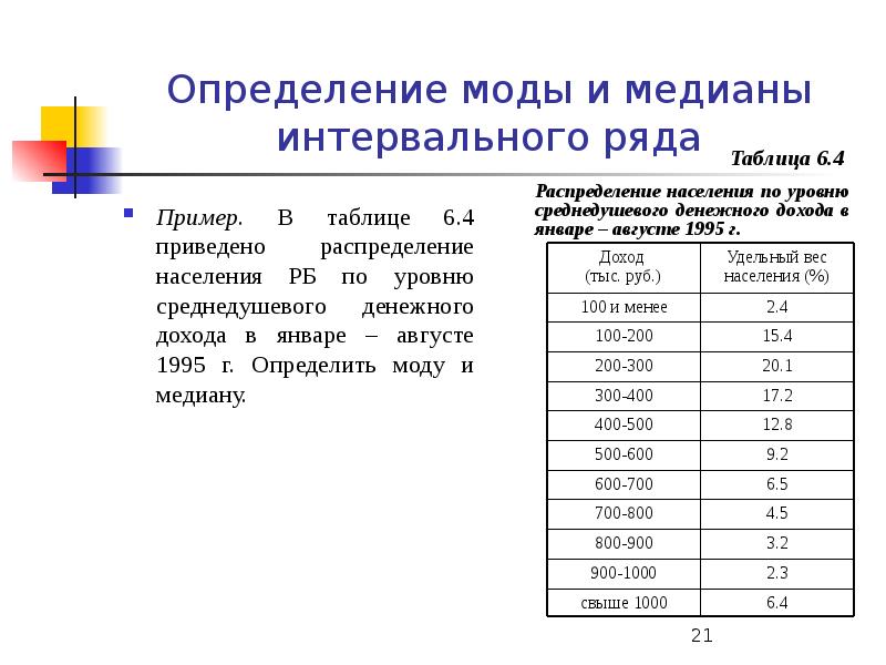 Удельная население. Интервальный ряд распределения. Определение моды и Медианы. Определить моду и медиану. Мода и Медиана в интервальном ряду распределения.