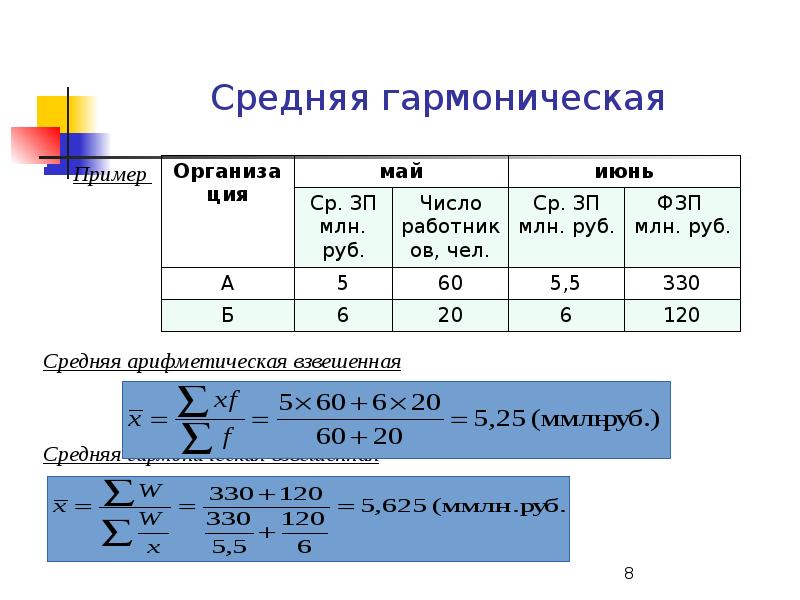 Средний пример. Средняя гармоническая пример. Средняя арифметическая взвешенная пример. Средняя гармоническая взвешенная задачи с решением. Средние примеры.