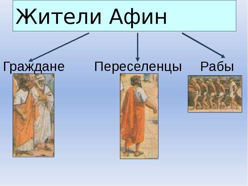 Жители Афин Жители Афин