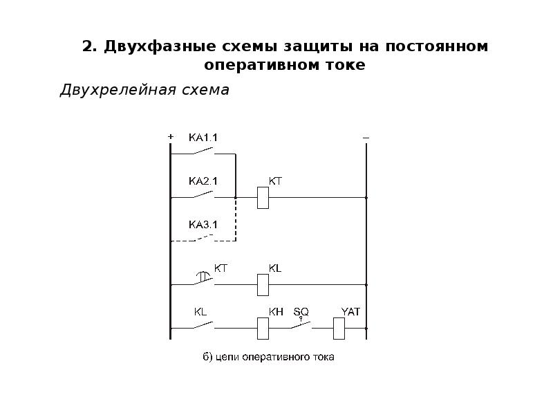 Релейная защита презентация