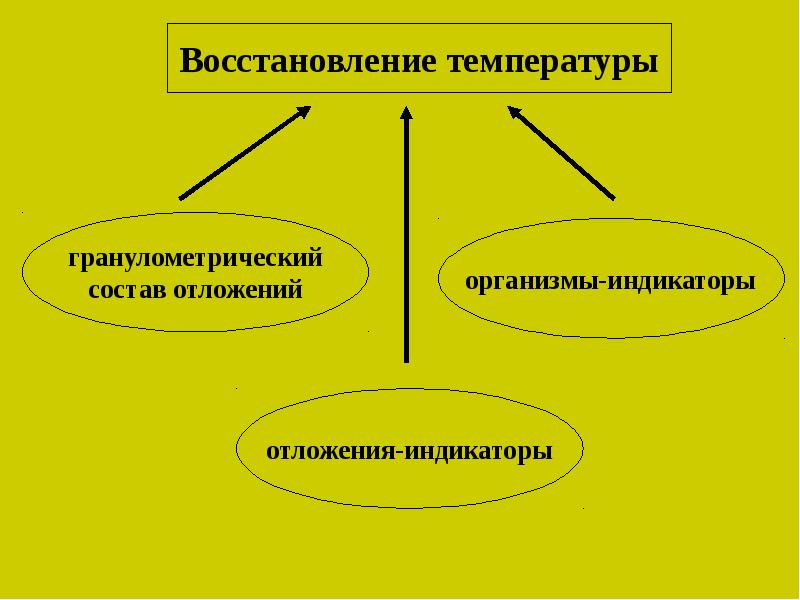 Методы восстановления