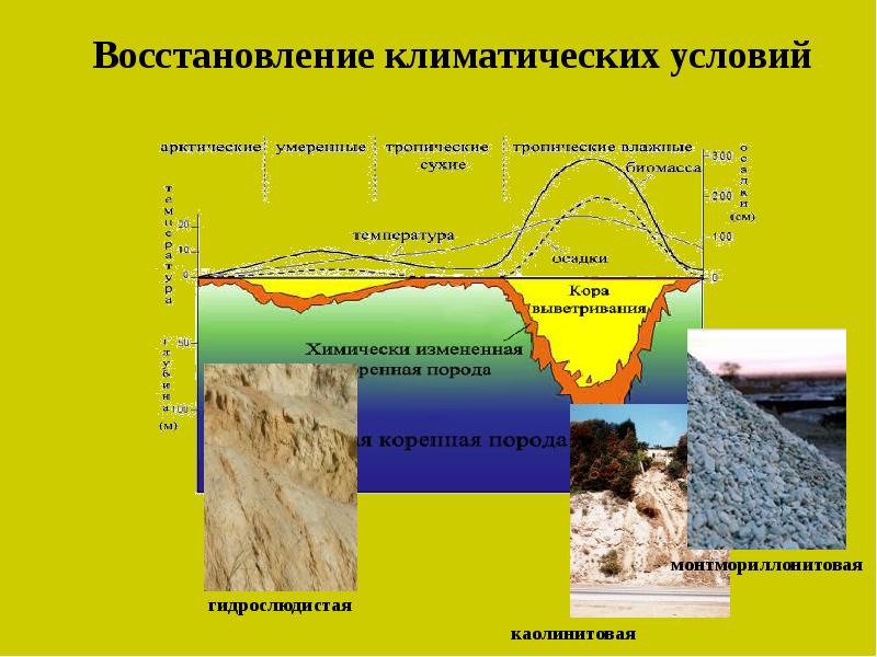 Кора выветривания презентация