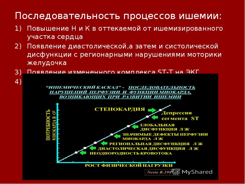 Стабильная стенокардия презентация