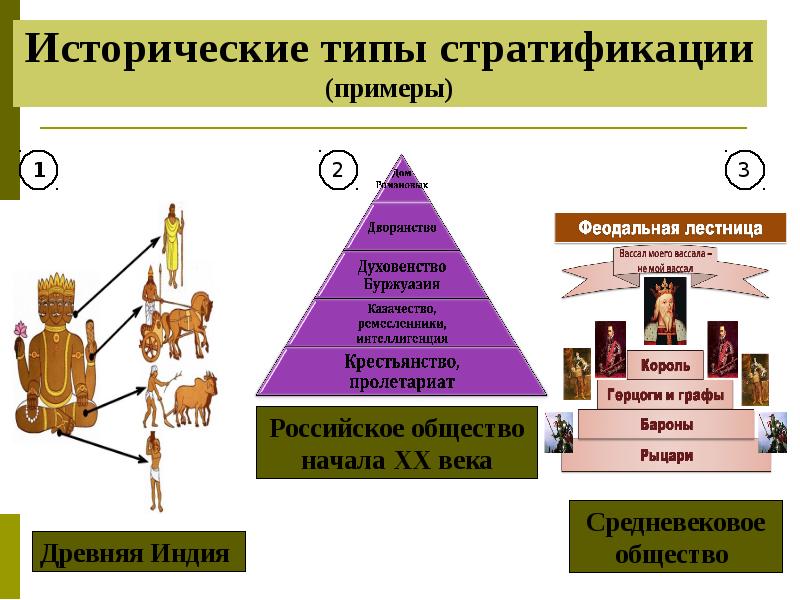 Социальная стратификация схема