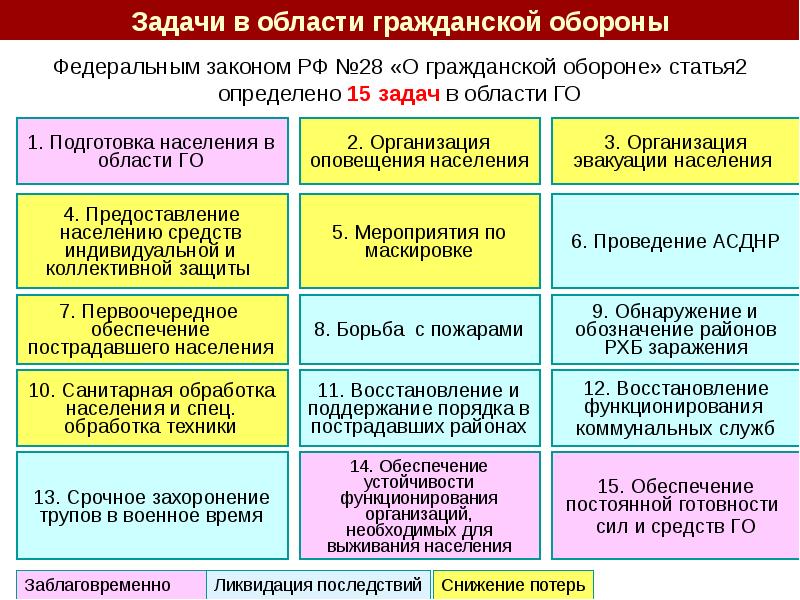 Ф 1.2 требования. Отнесение организации к категории по гражданской обороне.