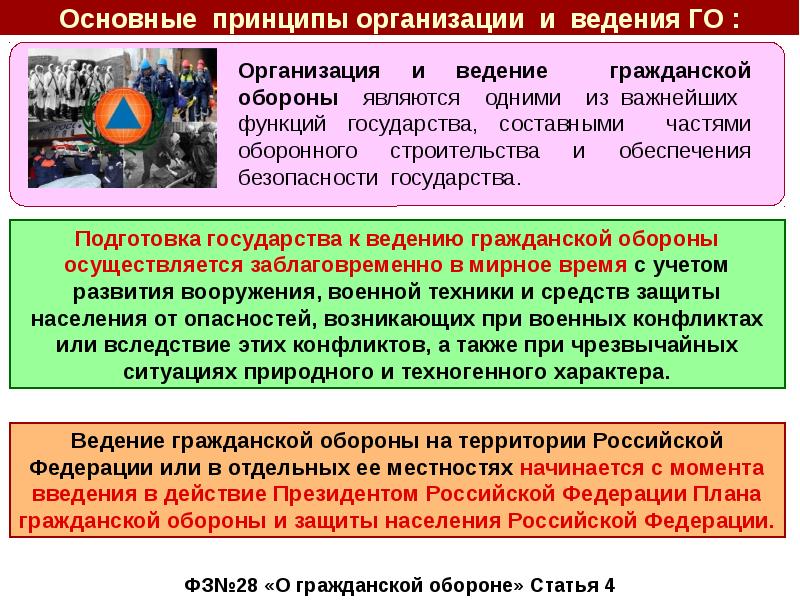 Презентация на тему гражданская оборона в россии