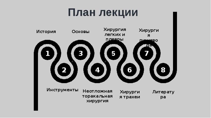 История легочной хирургии презентация