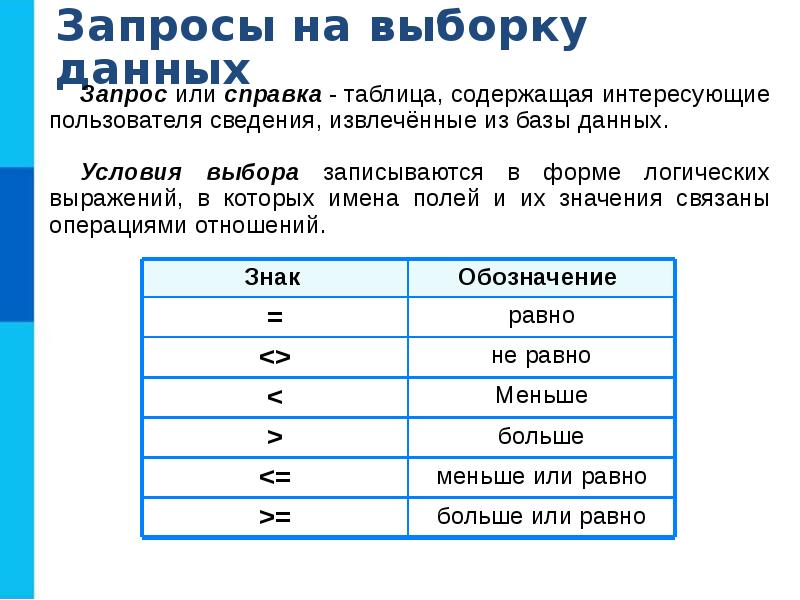 Список всех баз данных