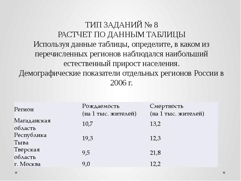 Естественный прирост в регионах таблица. МКОУ Копанищенская ООШ. МКОУ Копанищенская ООШ правила формы учеников.