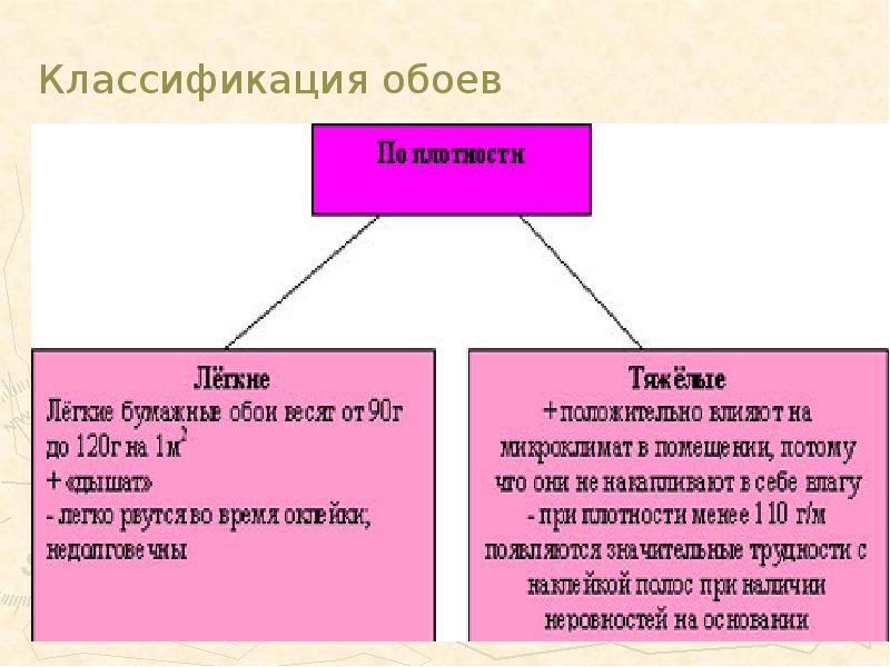 Презентация виды стен