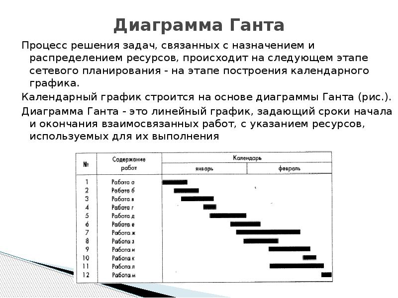 Диаграмма ганта горизонтальная