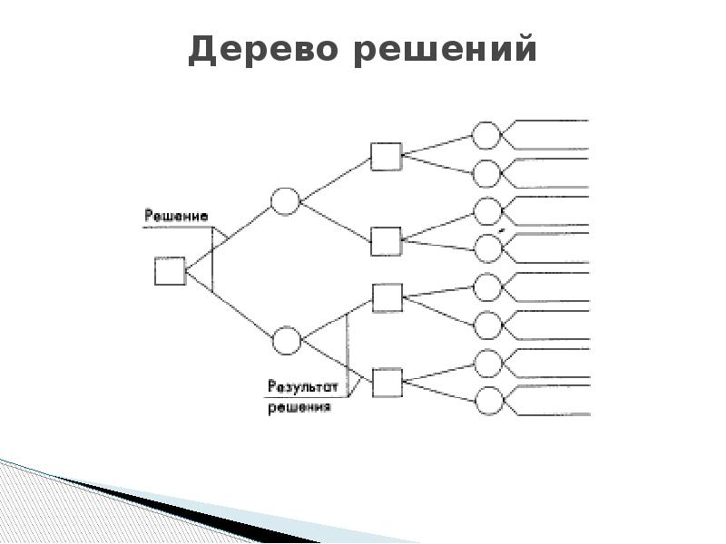 Метод построения дерева решений проекта