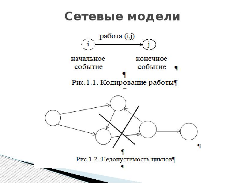 Сетевые модели презентация