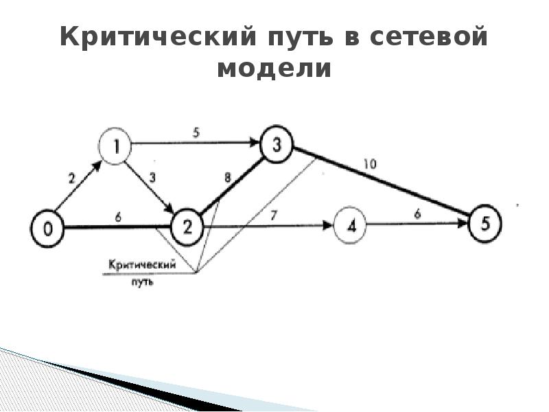 Проект по пути