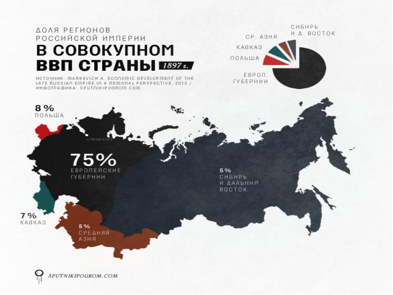 Страны рубежа. Текущие события в стране и за рубежом. Oblasts of the Russian Empire.