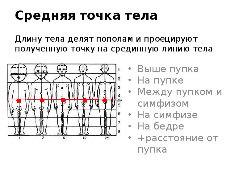 Метод средней точки. Метод средней точки