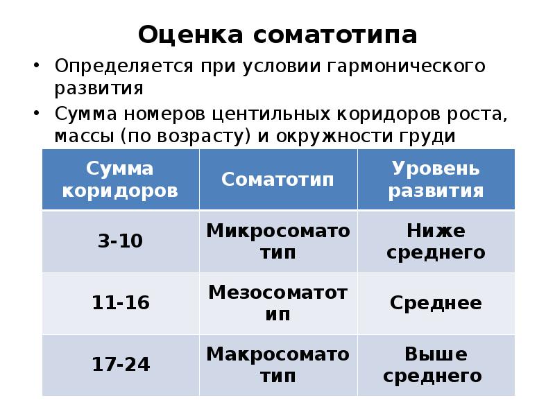 Три класса и коридор что значит