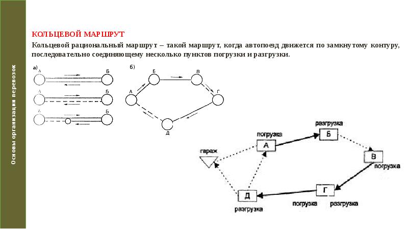 Кольцевые схемы используются для