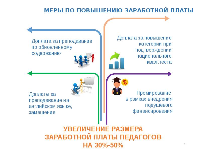 Почему увеличилась плата