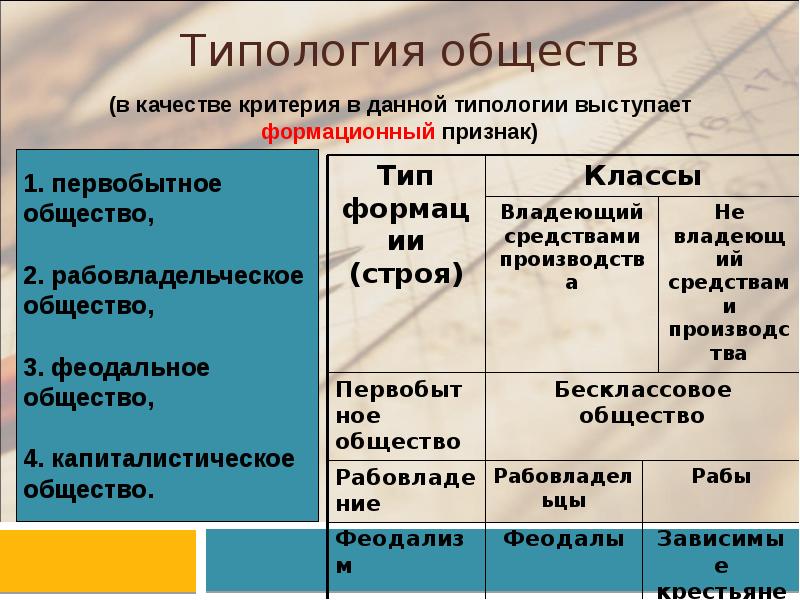 Установите соответствие типы обществ. Типология обществ. Типология обществ таблица. Таблица по типологии общества. Современная типология общества.