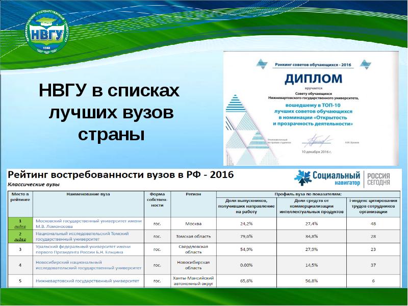 Шаблон презентации нвгу