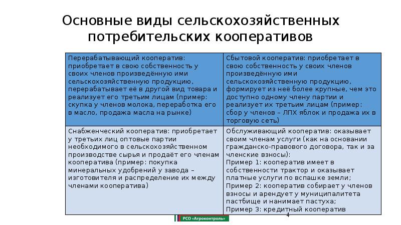 Потребительский кооператив презентация