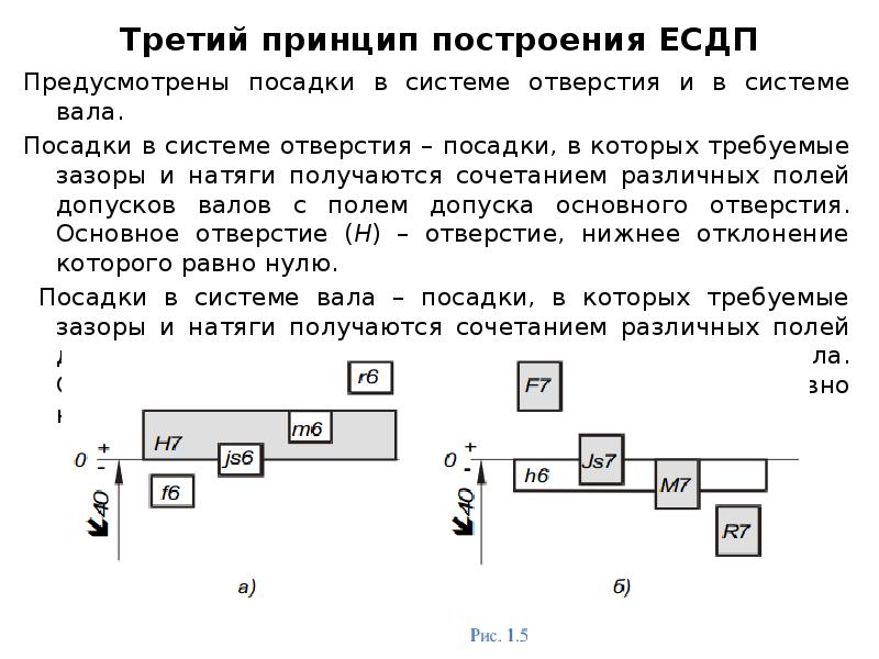 Принцип построения графического изображения размеров и отклонений