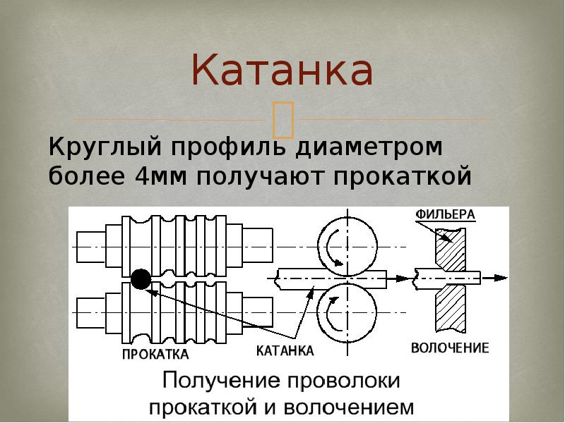 Презентация прокатка металла