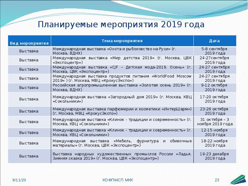 Планируемые мероприятия. Планируемые события. Запланировать событие. Запланированные мероприятия. Планируемые мероприятия картинки.