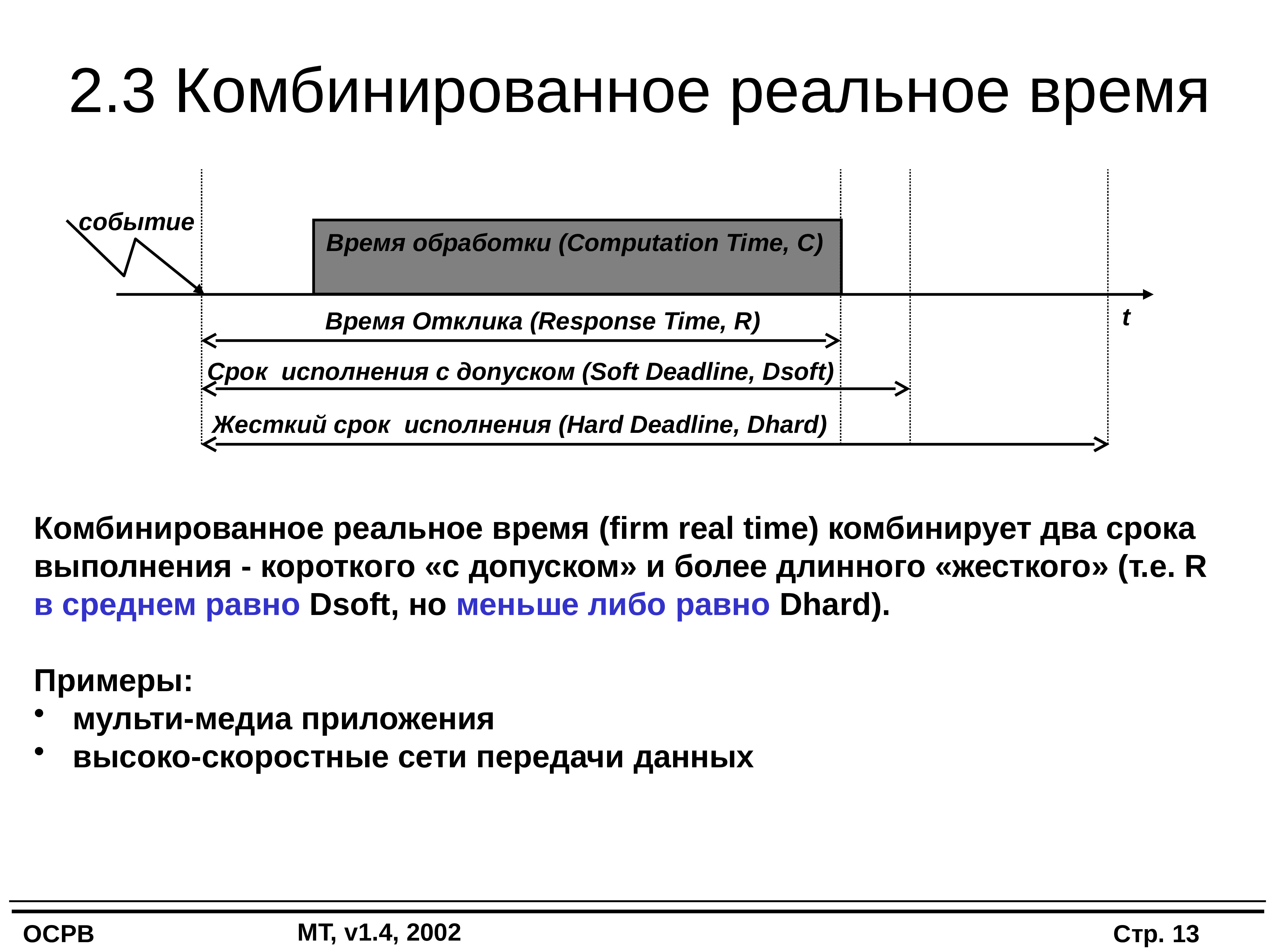 Операционные системы реального времени презентация