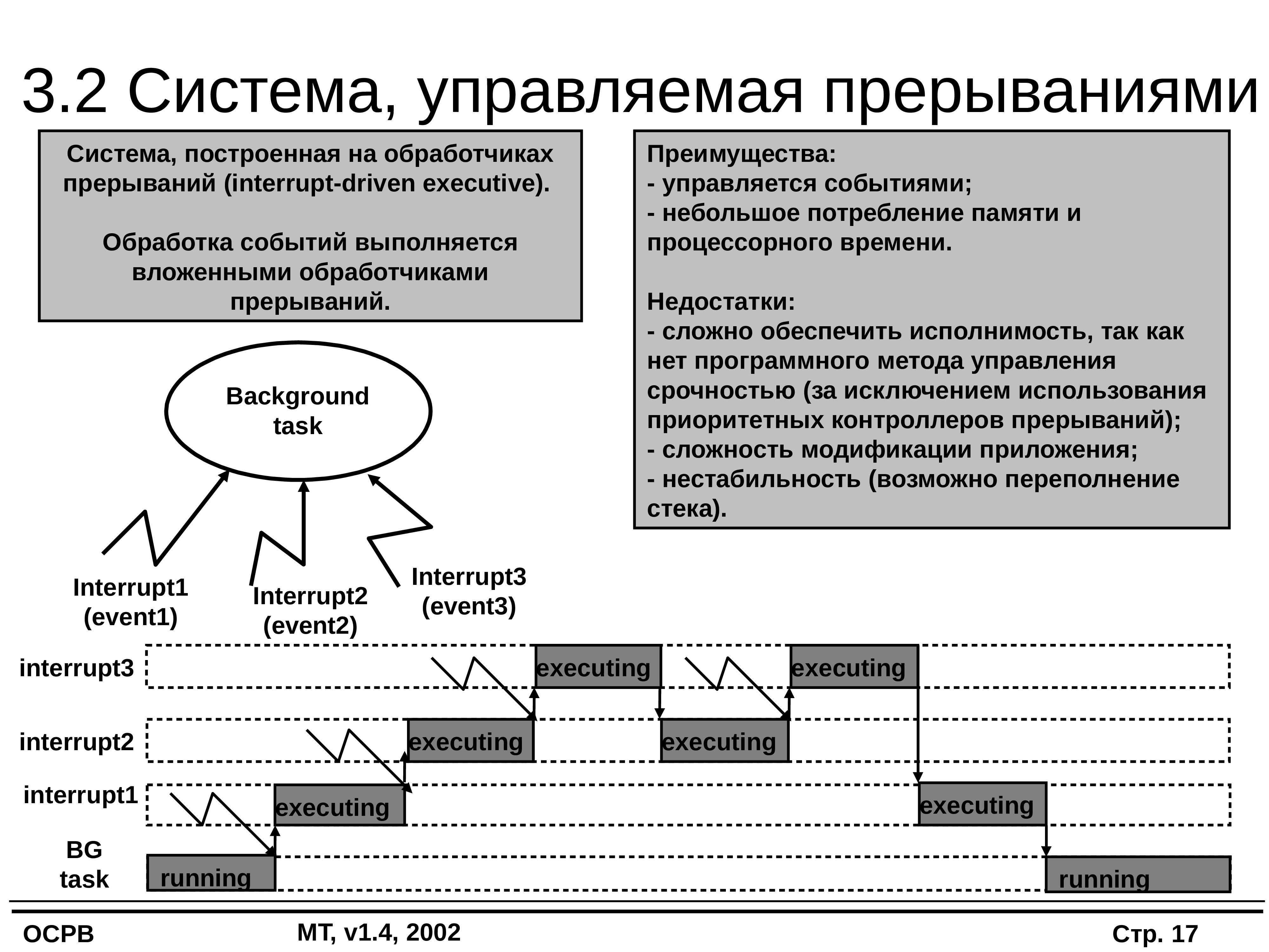 Системы реального времени. Архитектуру ОС реального времени. Системы жесткого реального времени примеры. Компьютерные системы реального времени.