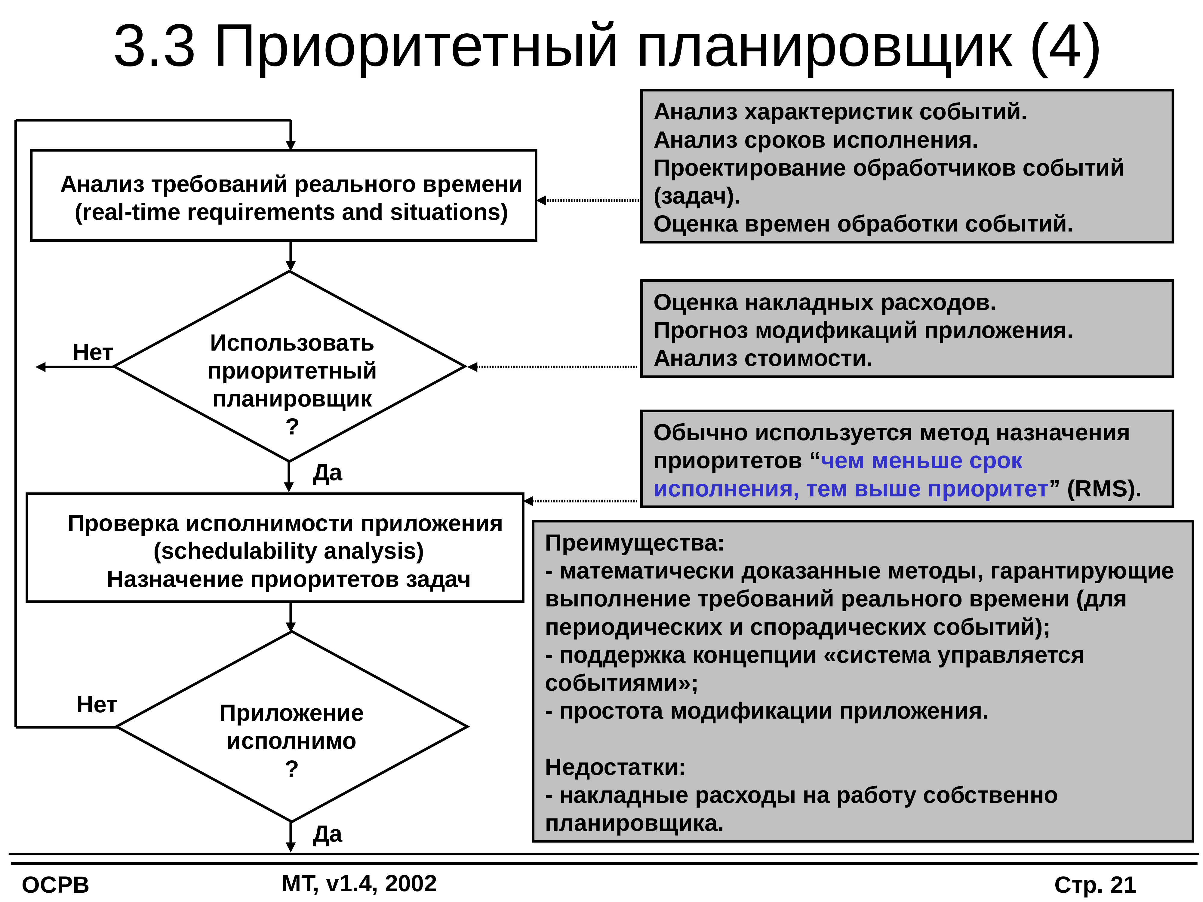 Требования осу. Системы реального времени. Система реального времени схема. Системы реального времени примеры. Определение систем реального времени.