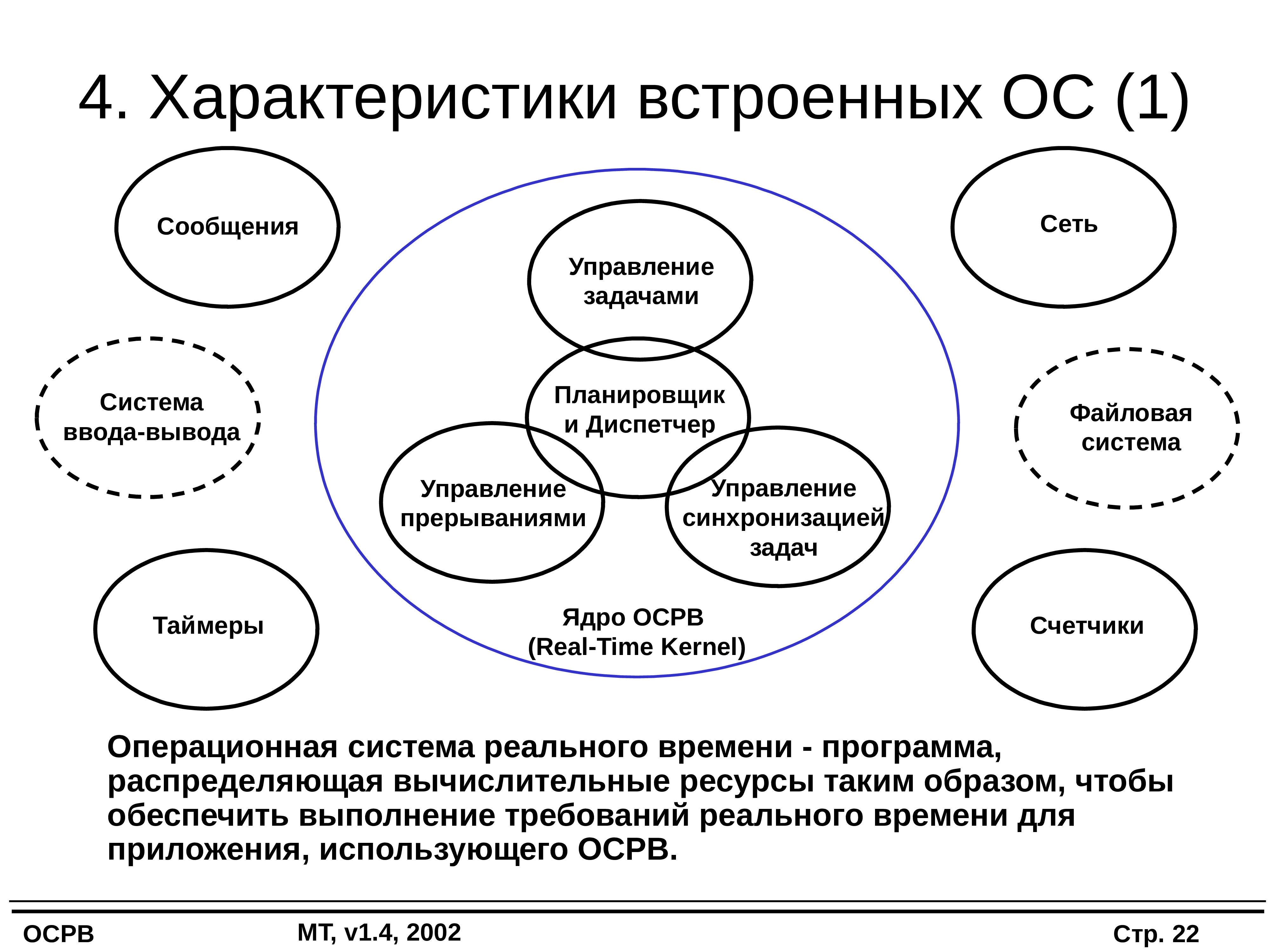 Языки реального времени. Встраиваемые операционные системы. Операционные системы реального времени. Характеристика ОС реального времени. Актуальность операционной системы.