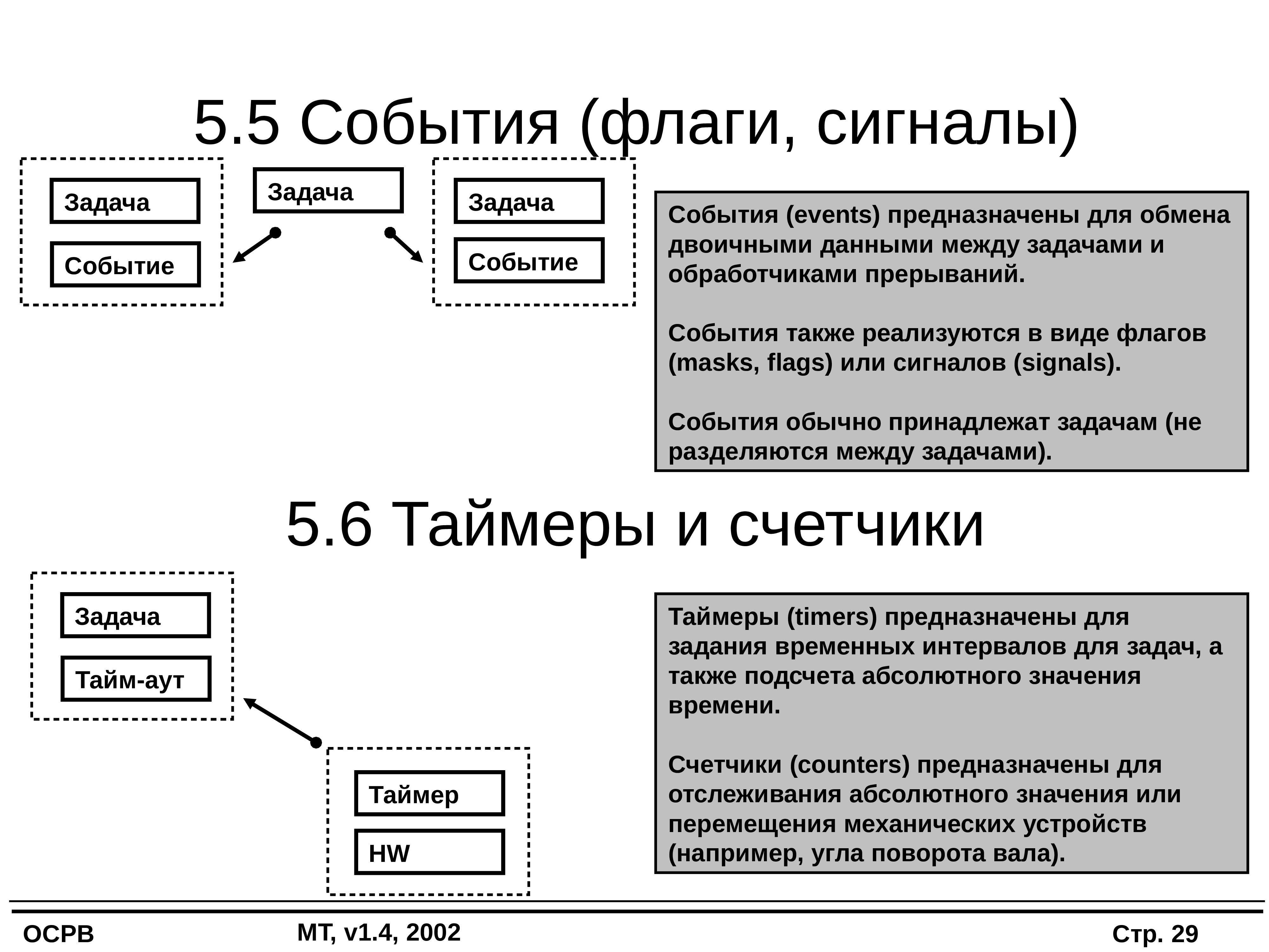 Языки реального времени. ОС реального времени. Виды операционных систем реального времени. Архитектуру ОС реального времени. Операционные системы реального времени презентация.