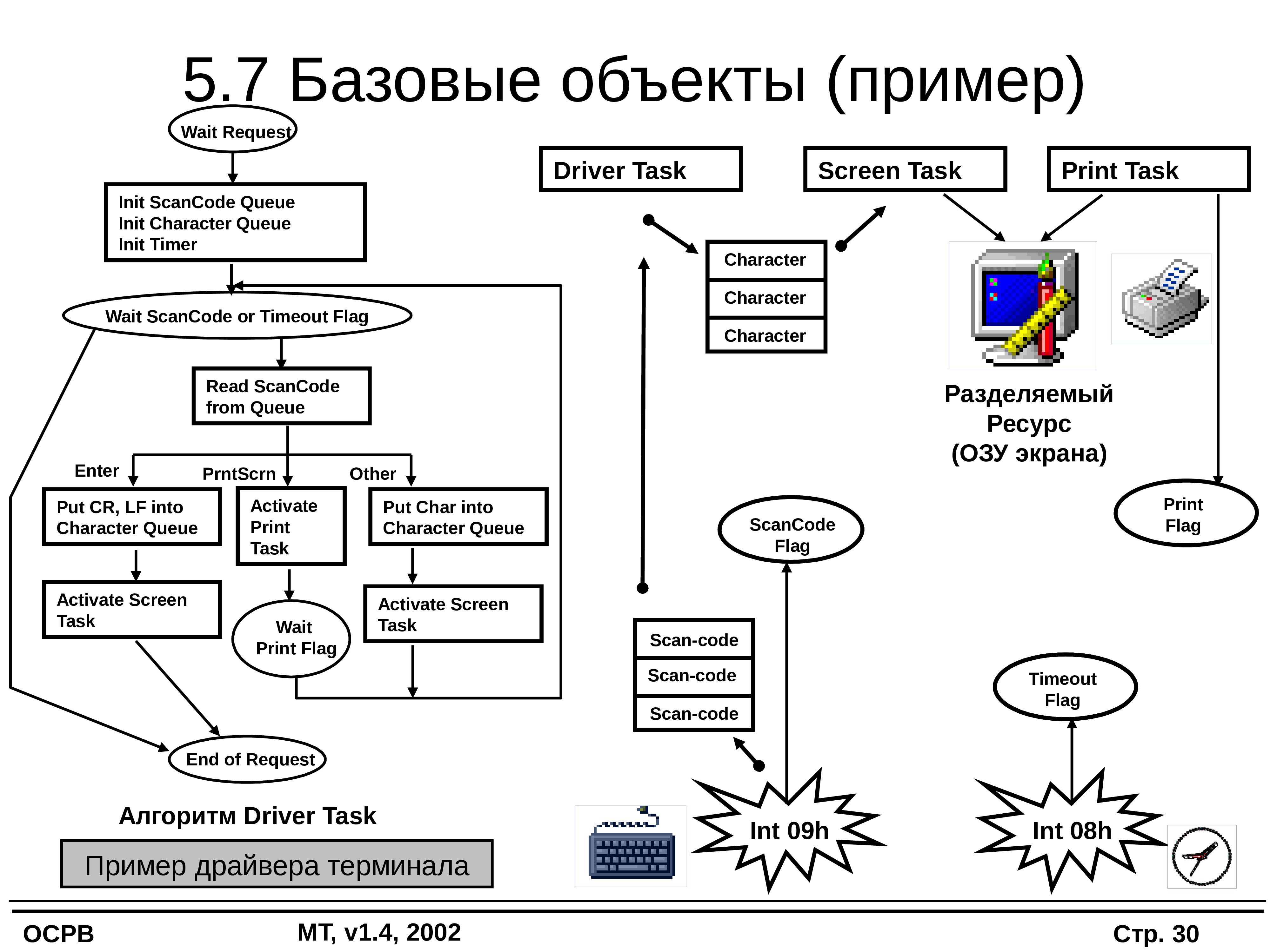 Операционные системы реального времени презентация