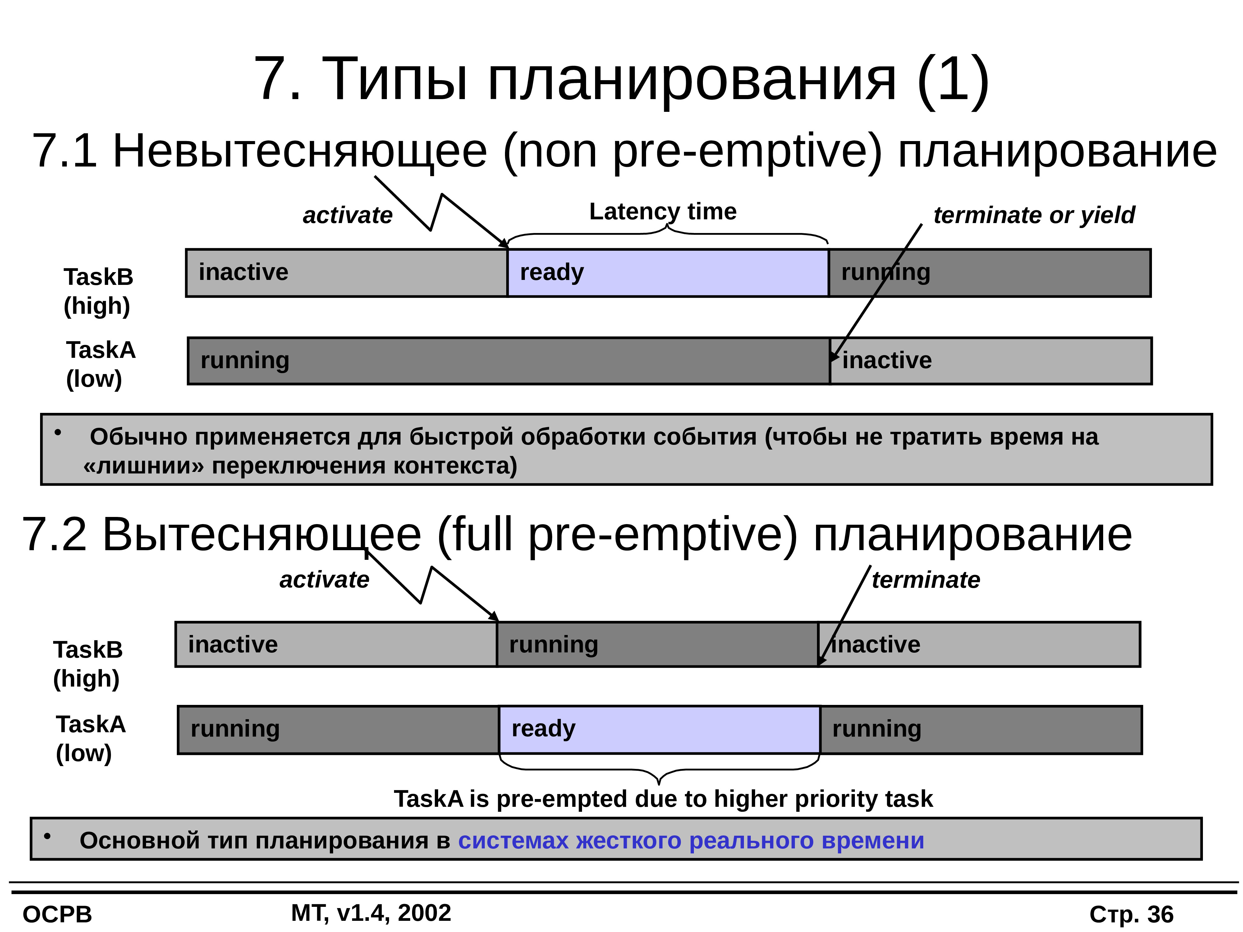 Системы реального времени