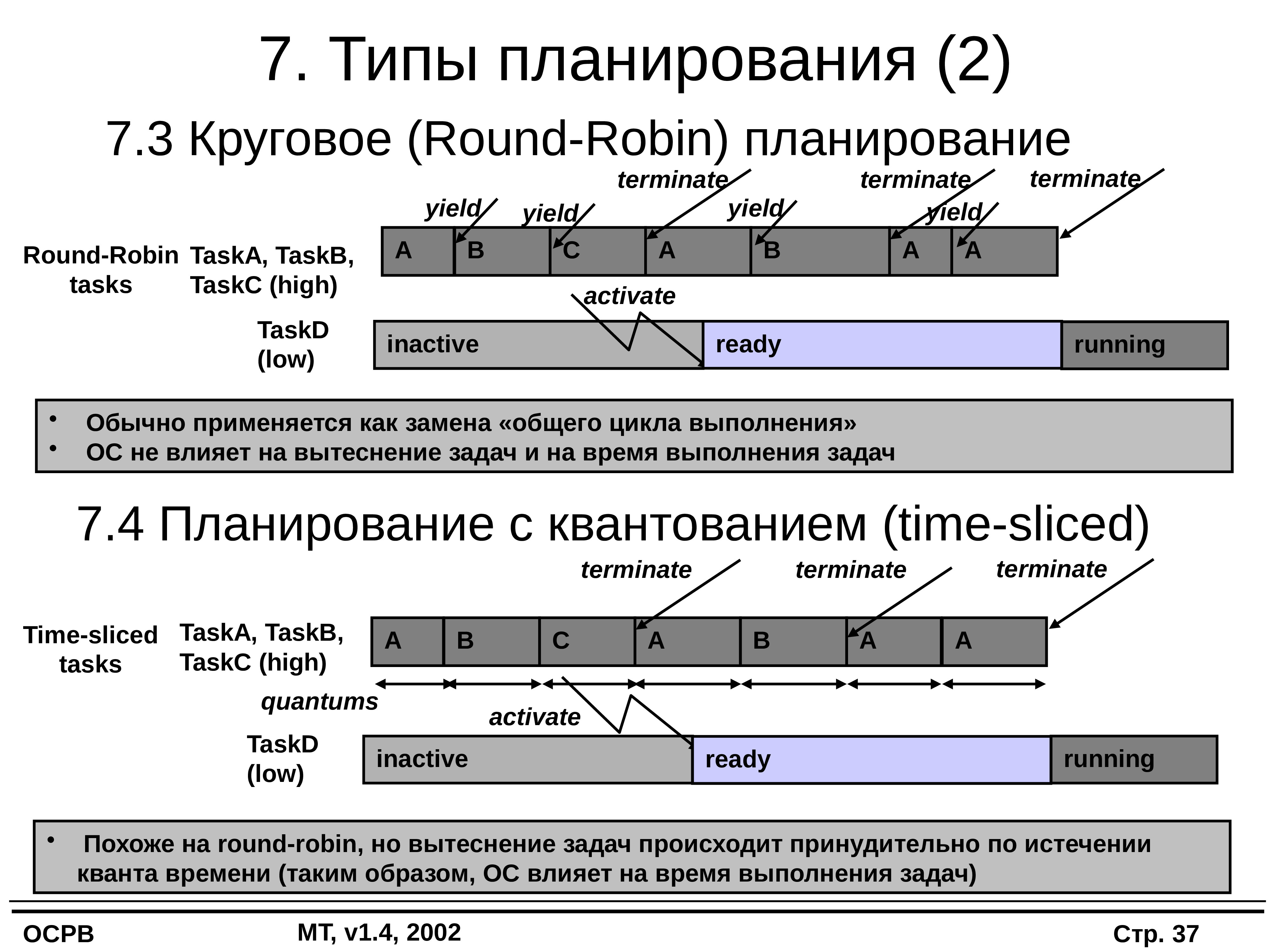 Запись осуществляется. Round Robin планирование. Планирование задач системы реального времени. Типы планировщиков ОС. Вид планирования по степени точности.