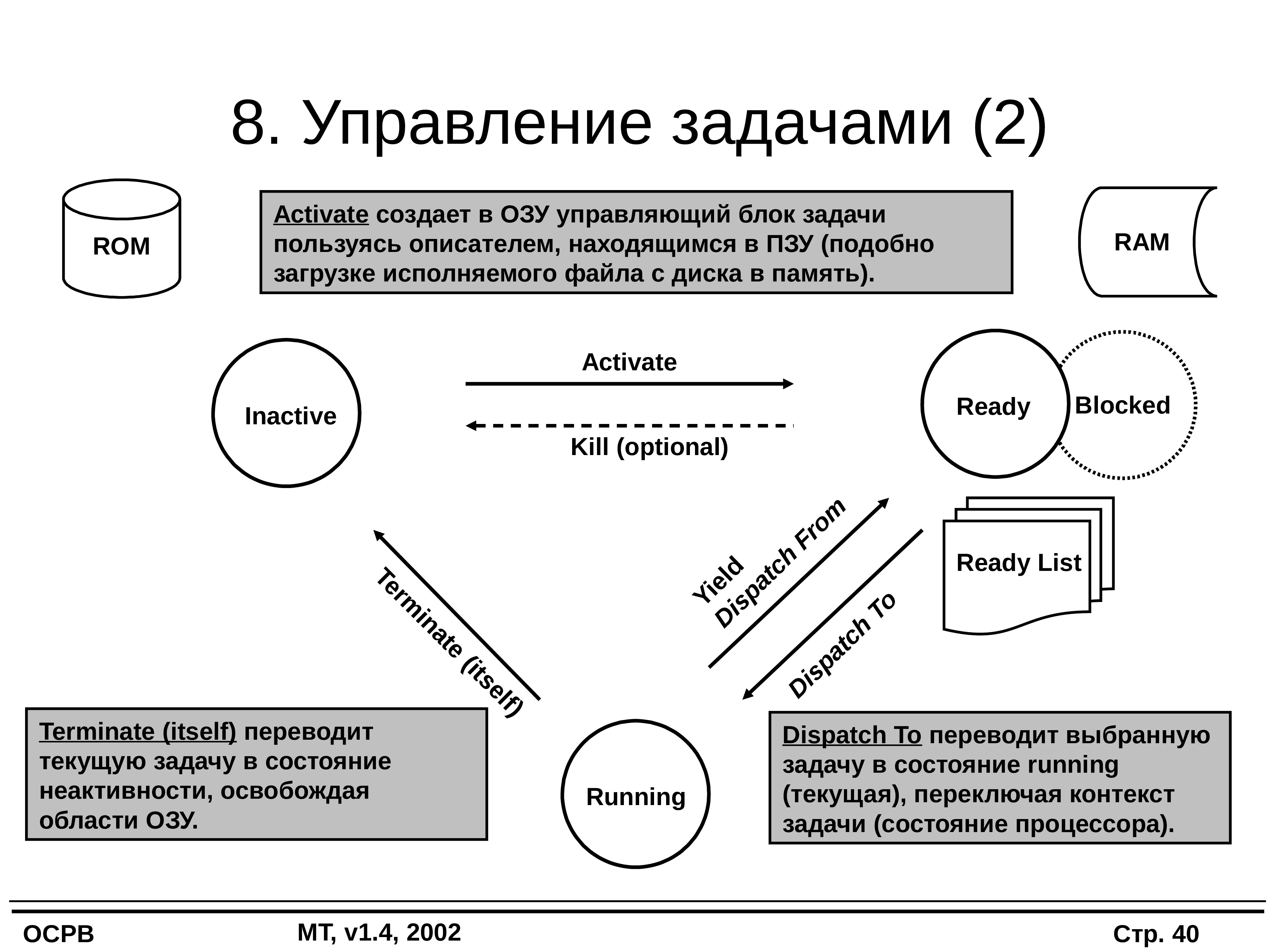 Задачи решаемые операционной системой. Задачи операционной системы. Управление задачами в операционных системах. Структура операционной системы реального времени. Основные задачи операционной системы.