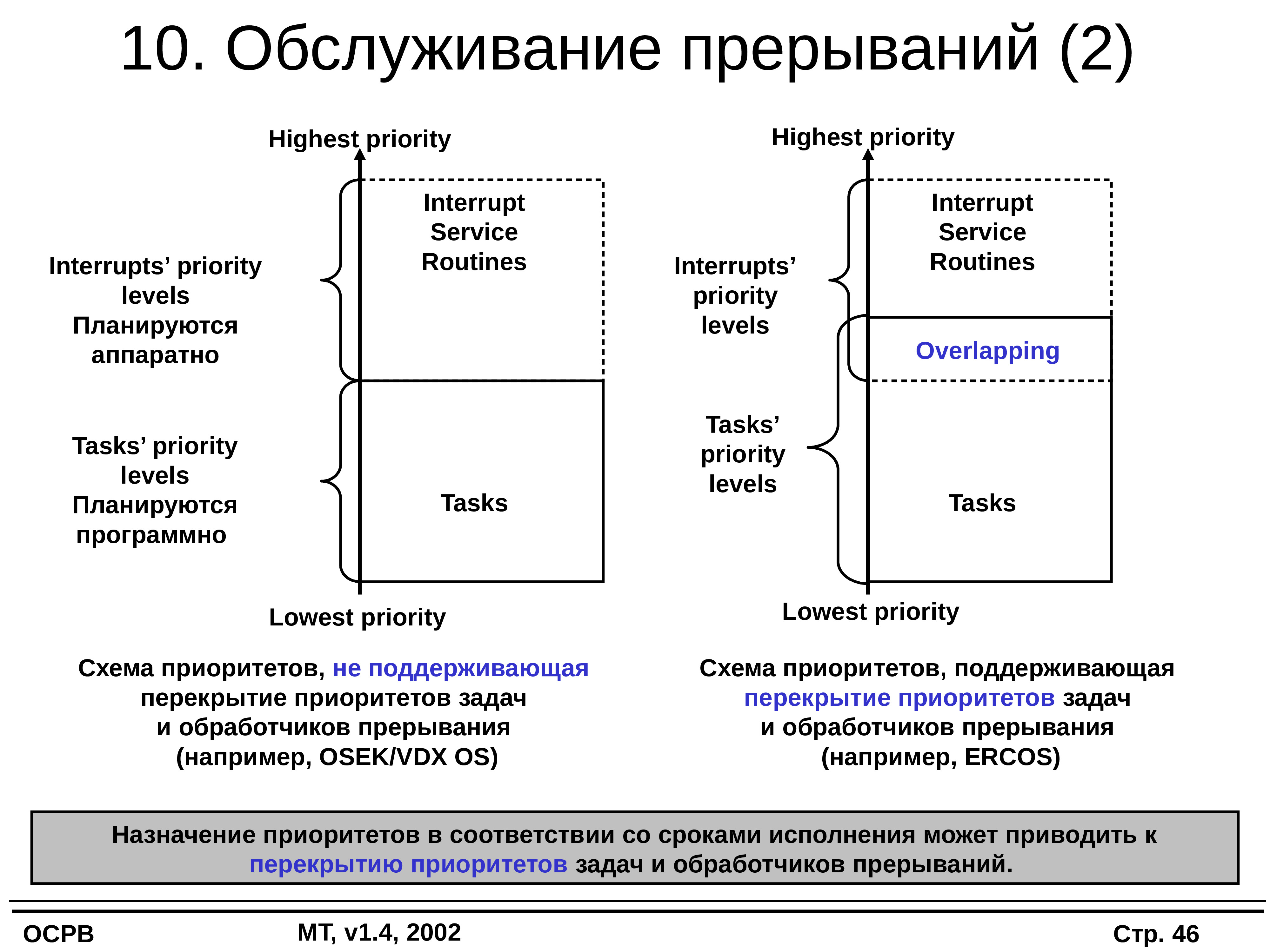 Операционные системы реального времени презентация