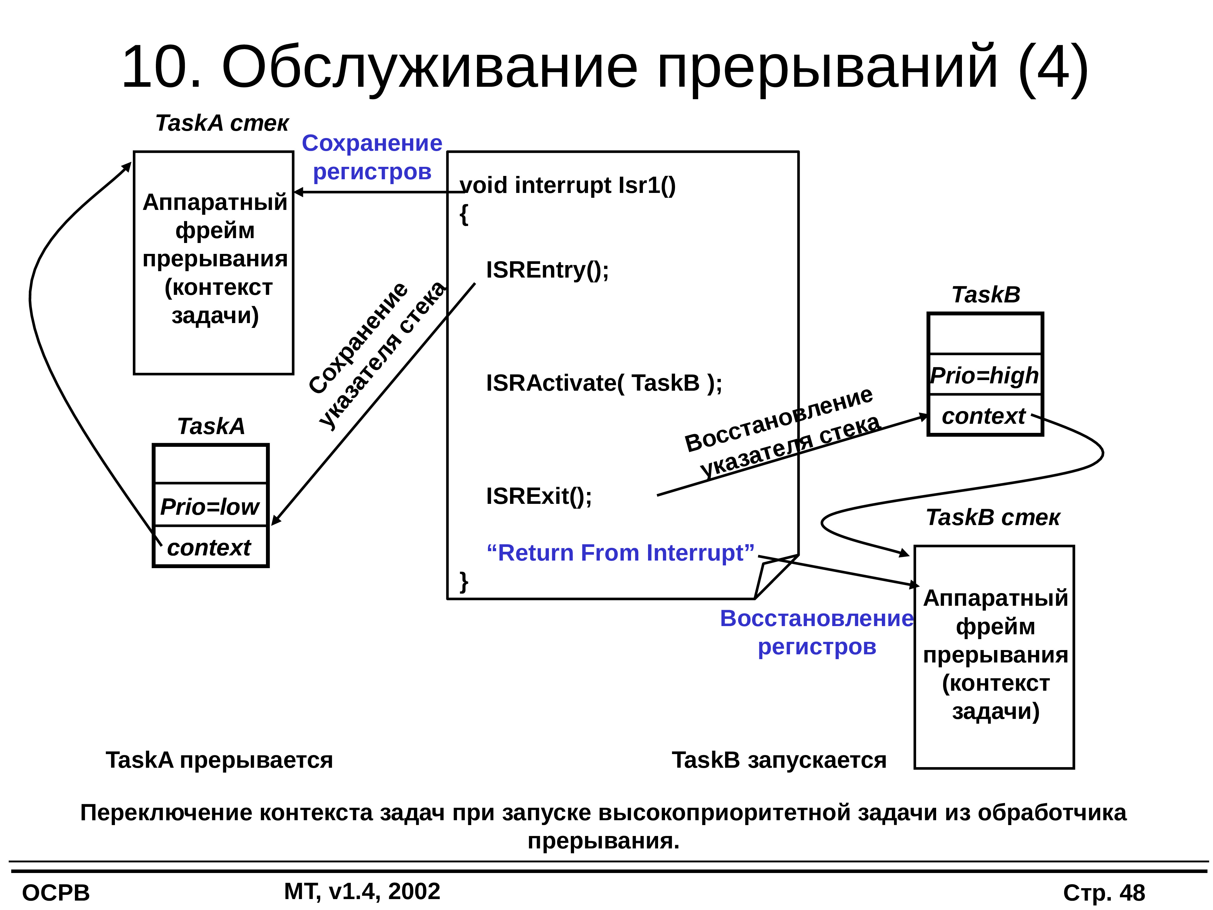 Языки реального времени. Обслуживание прерываний. Аппаратные прерывания. Процедура обслуживания прерываний. Структура прерываний в ОС.