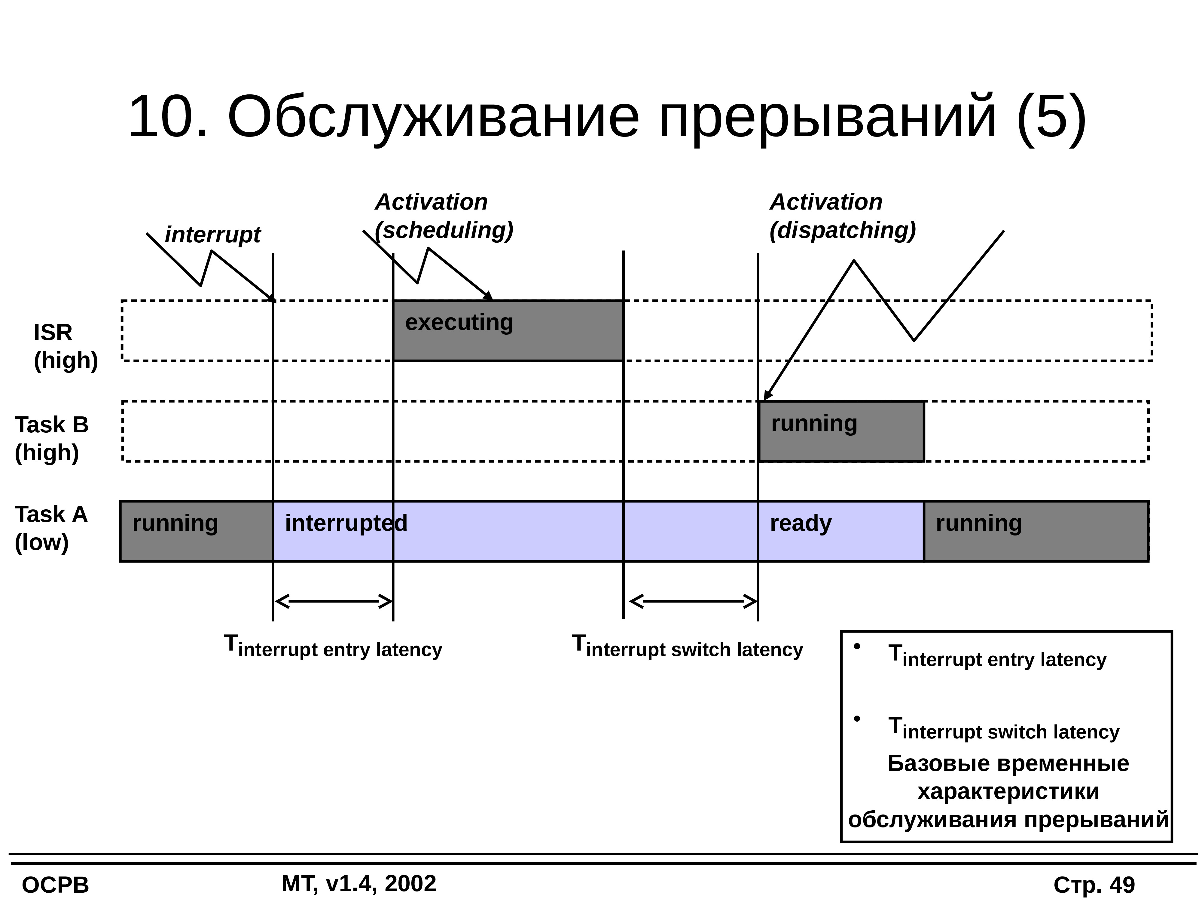 Язык реального времени. Операционные системы реального времени. ОС реального времени схема. ОСРВ Операционная система. Режимы работы операционной системы реального времени.